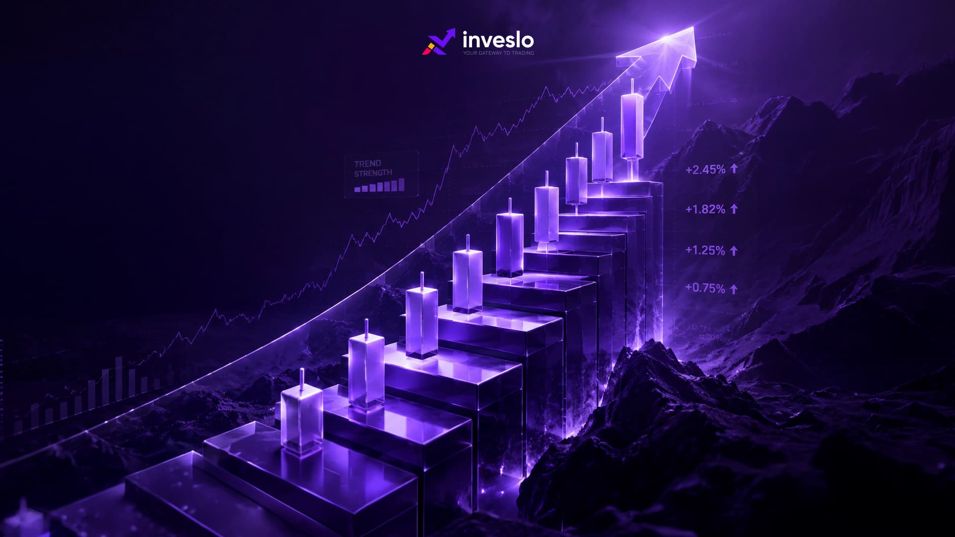 Trend Trading Strategy