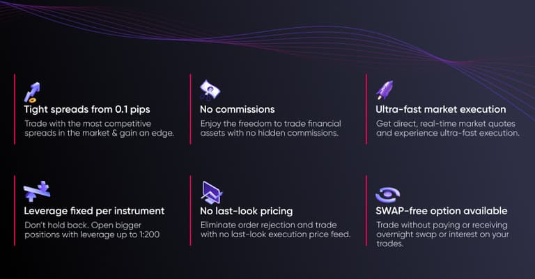 Why choose premium trading account