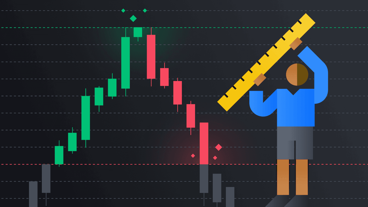 از دستورات Stop-Losses و Take Profit استفاده کنید