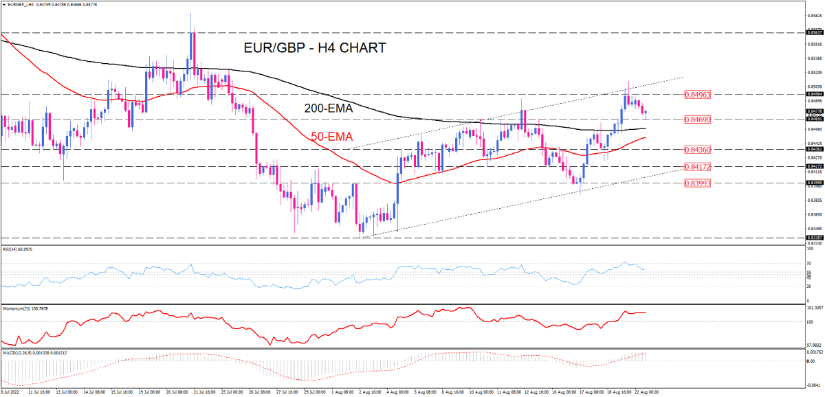 EUR/GBP در حال عقب نشینی از مقاومت کانال