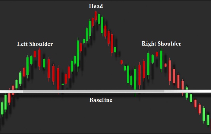 استراتژی های معاملاتی فارکس براساس الگوی سر و شانه