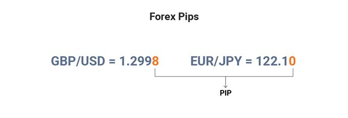 اصطلاح پیپ در معاملات فارکس